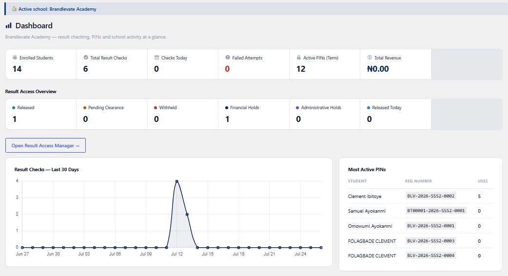 BRCP school result dashboard preview